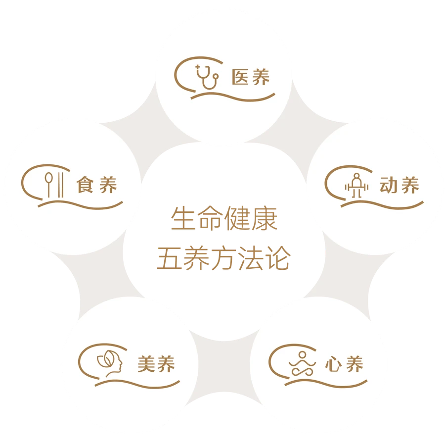 生命健康五养方法论